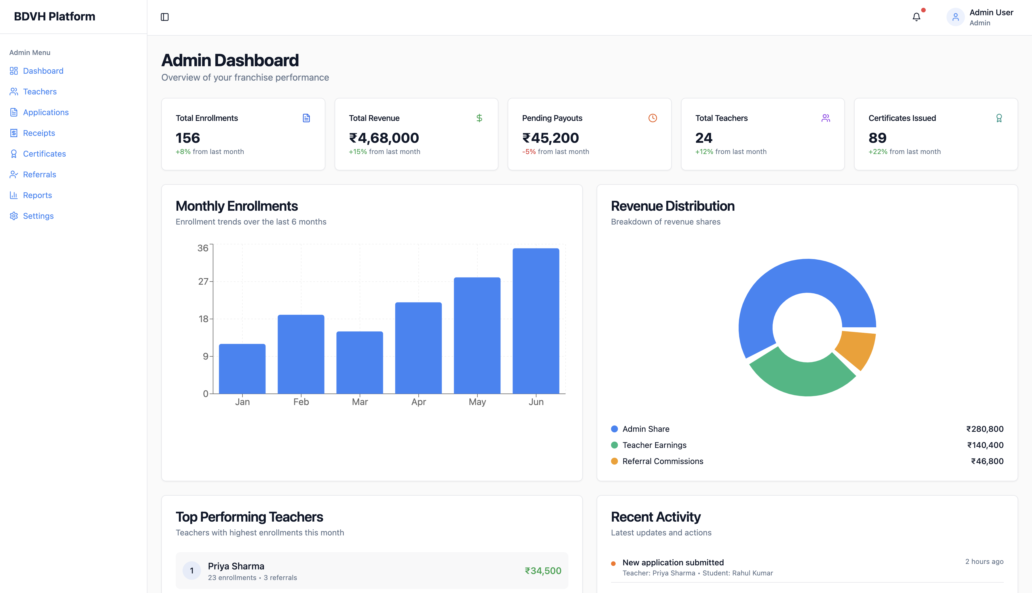 BDVH Education Platform